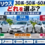 プリウス中古は30系・50系・60系どれがおすすめ？価格・燃費・故障リスクを徹底比較
