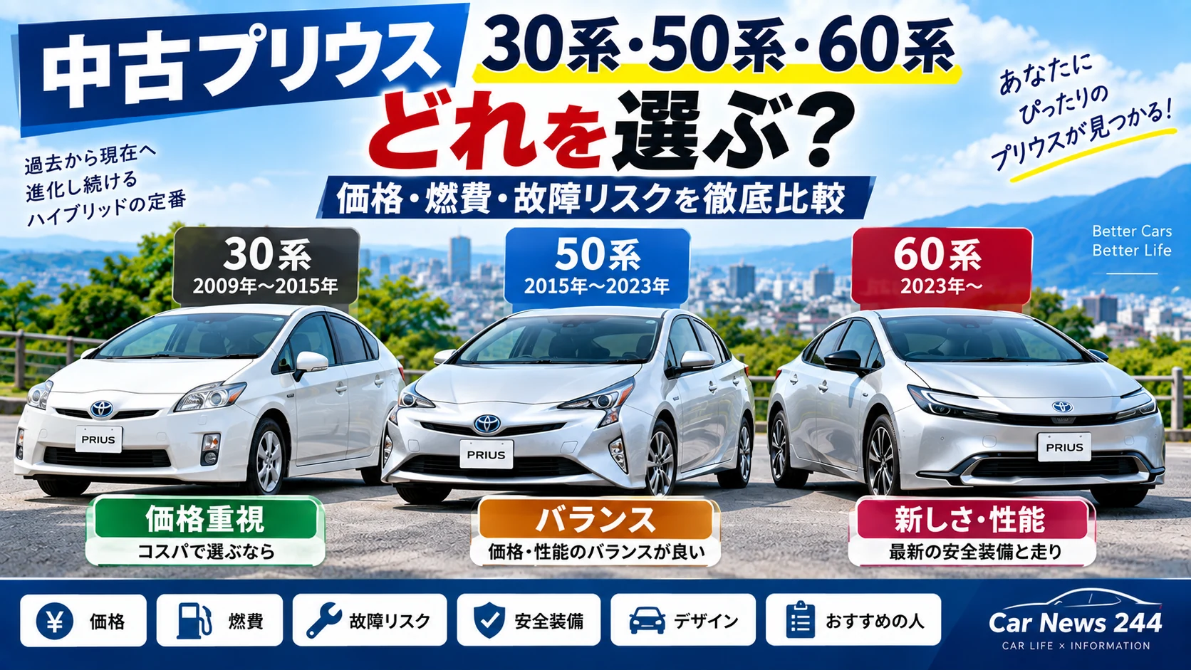 プリウス中古は30系・50系・60系どれがおすすめ？価格・燃費・故障リスクを徹底比較